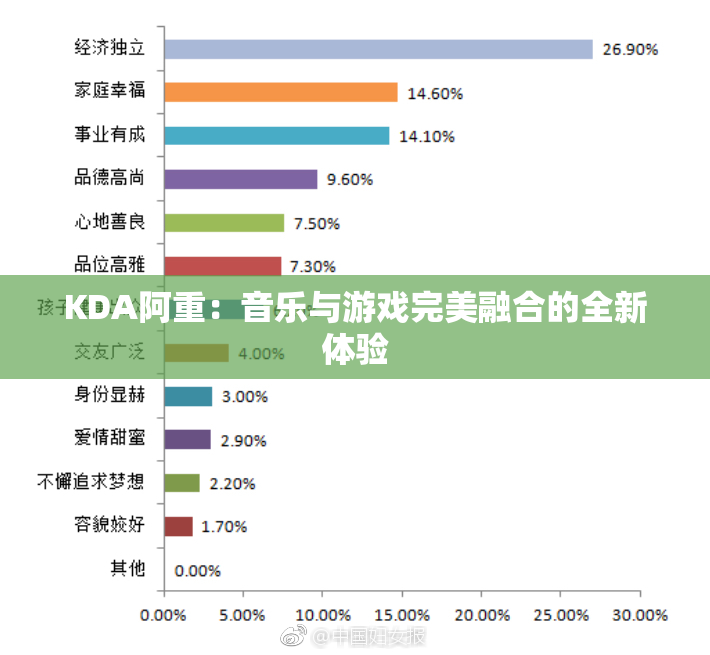 KDA阿重：音乐与游戏完美融合的全新体验