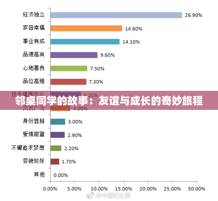 邻桌同学的故事：友谊与成长的奇妙旅程
