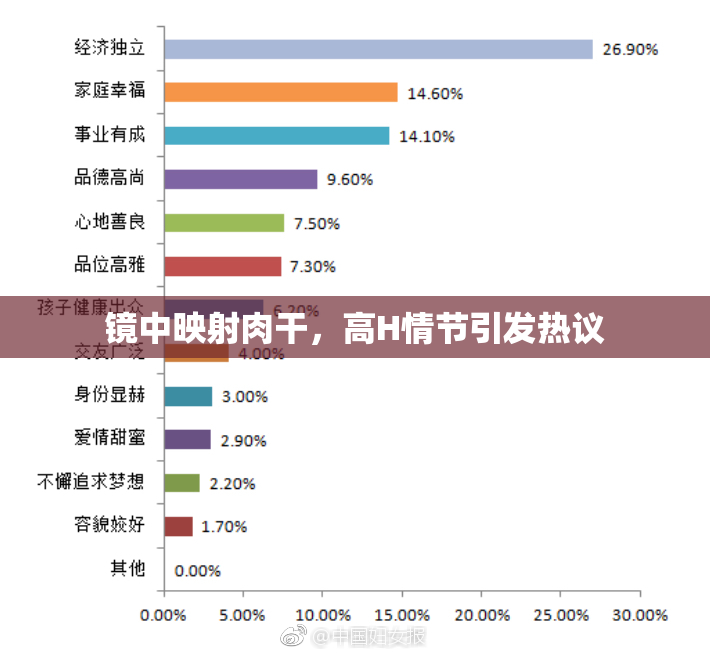 镜中映射肉干，高H情节引发热议