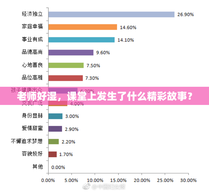 老师好湿，课堂上发生了什么精彩故事？