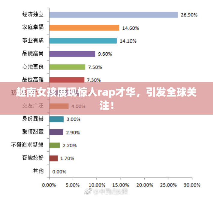 越南女孩展现惊人rap才华，引发全球关注！