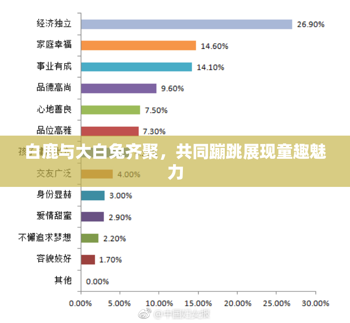 白鹿与大白兔齐聚，共同蹦跳展现童趣魅力