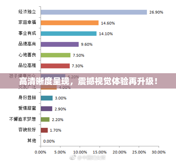 高清晰度呈现，震撼视觉体验再升级！