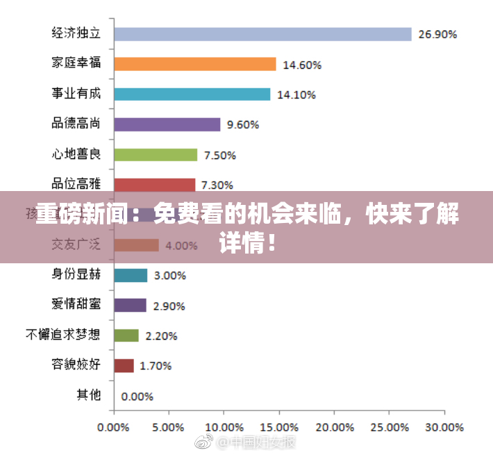 重磅新闻：免费看的机会来临，快来了解详情！