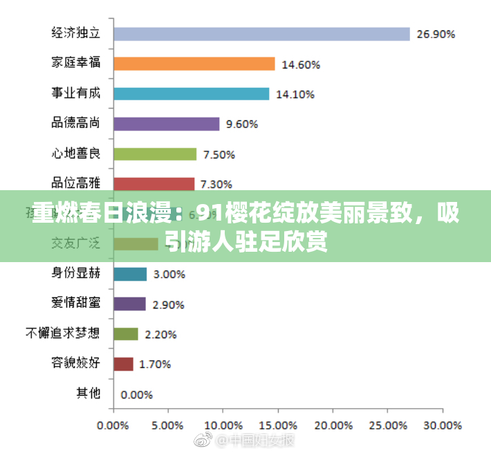重燃春日浪漫：91樱花绽放美丽景致，吸引游人驻足欣赏