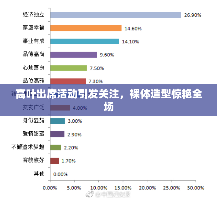 高叶出席活动引发关注，裸体造型惊艳全场
