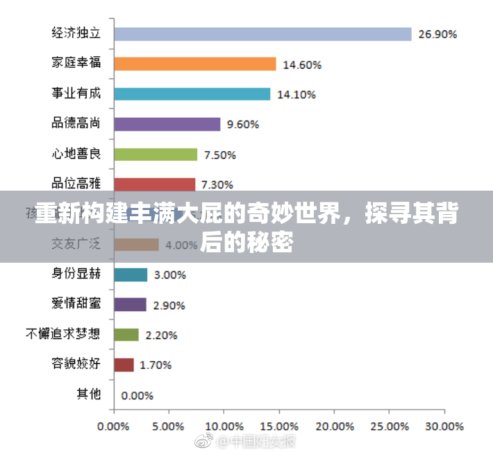 重新构建丰满大屁的奇妙世界，探寻其背后的秘密