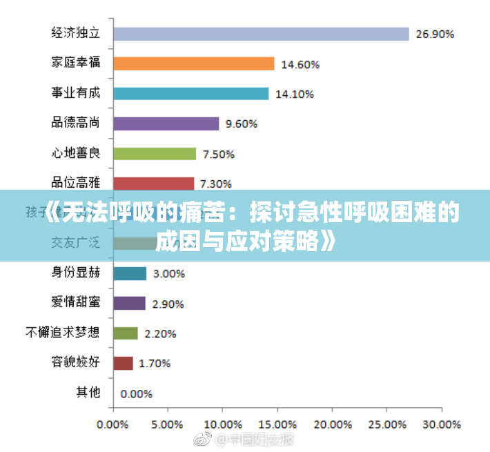《无法呼吸的痛苦：探讨急性呼吸困难的成因与应对策略》