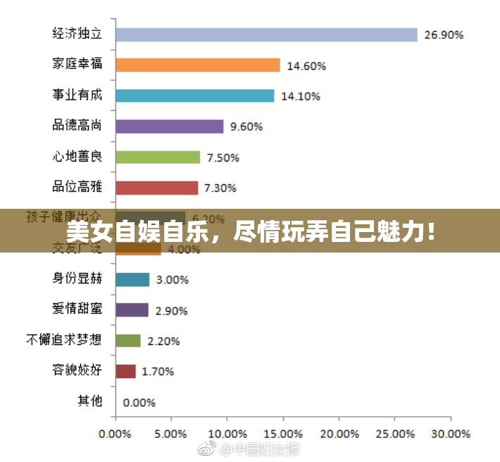 美女自娱自乐，尽情玩弄自己魅力！
