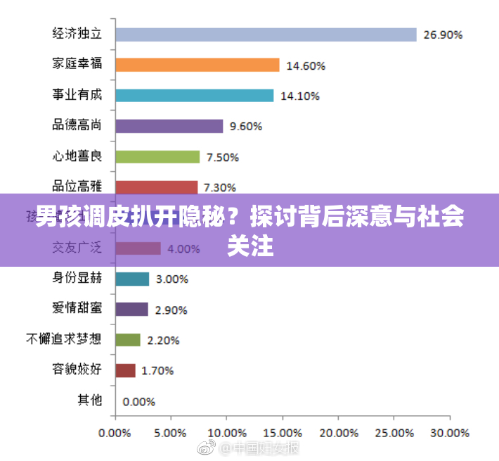 男孩调皮扒开隐秘？探讨背后深意与社会关注
