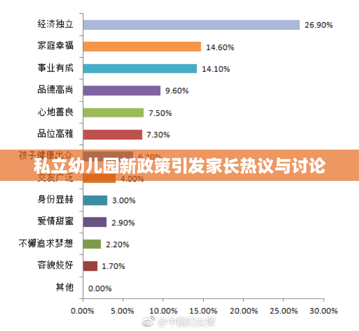 私立幼儿园新政策引发家长热议与讨论