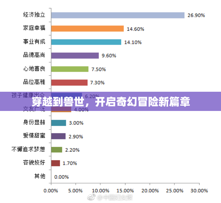 穿越到兽世，开启奇幻冒险新篇章