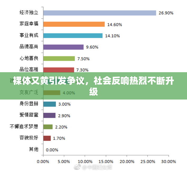 裸体又黄引发争议，社会反响热烈不断升级